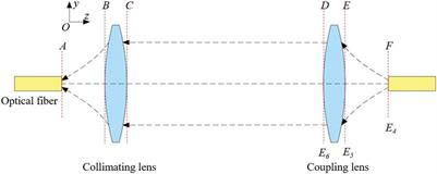 Design of optical fiber delay line with large delay range and low insertion loss